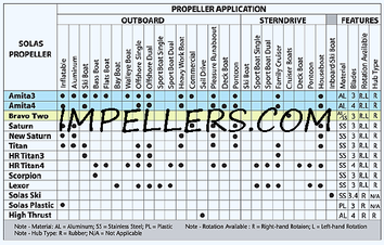 Solas Seadoo Impeller Chart